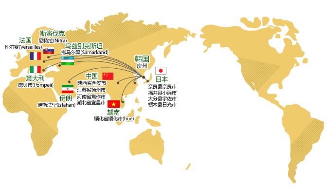 国际姊妹城市