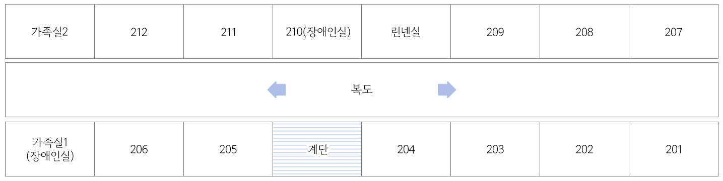 가운데 복도를 끼고 위쪽 면에는 가족실2, 212호, 211호, 210(장애인실)호, 린넨실, 209호, 208호, 207호이 있고 아래쪽 면에는 가족실1-장애인실, 206호, 205호, 계단, 204호, 203호, 202호, 201호가 있습니다.