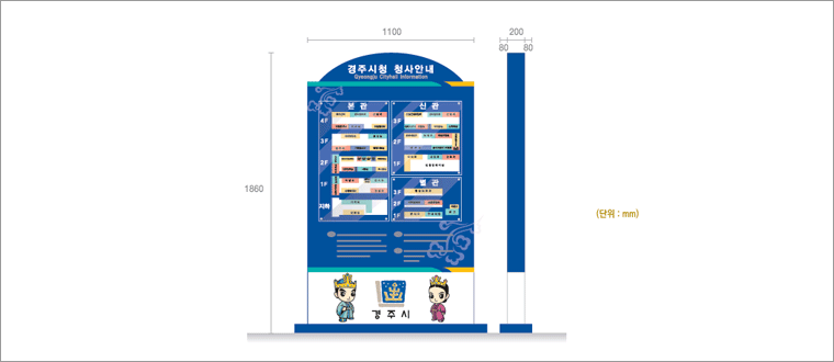 종합안내 사인_ 경주시청 청사안내 Gyeongju CityHall Information (규격_단위mm : 가로-1100, 세로-1860, 안내사인 두께 200, 받침대와 안내사인 두께간격 앞뒤 80
