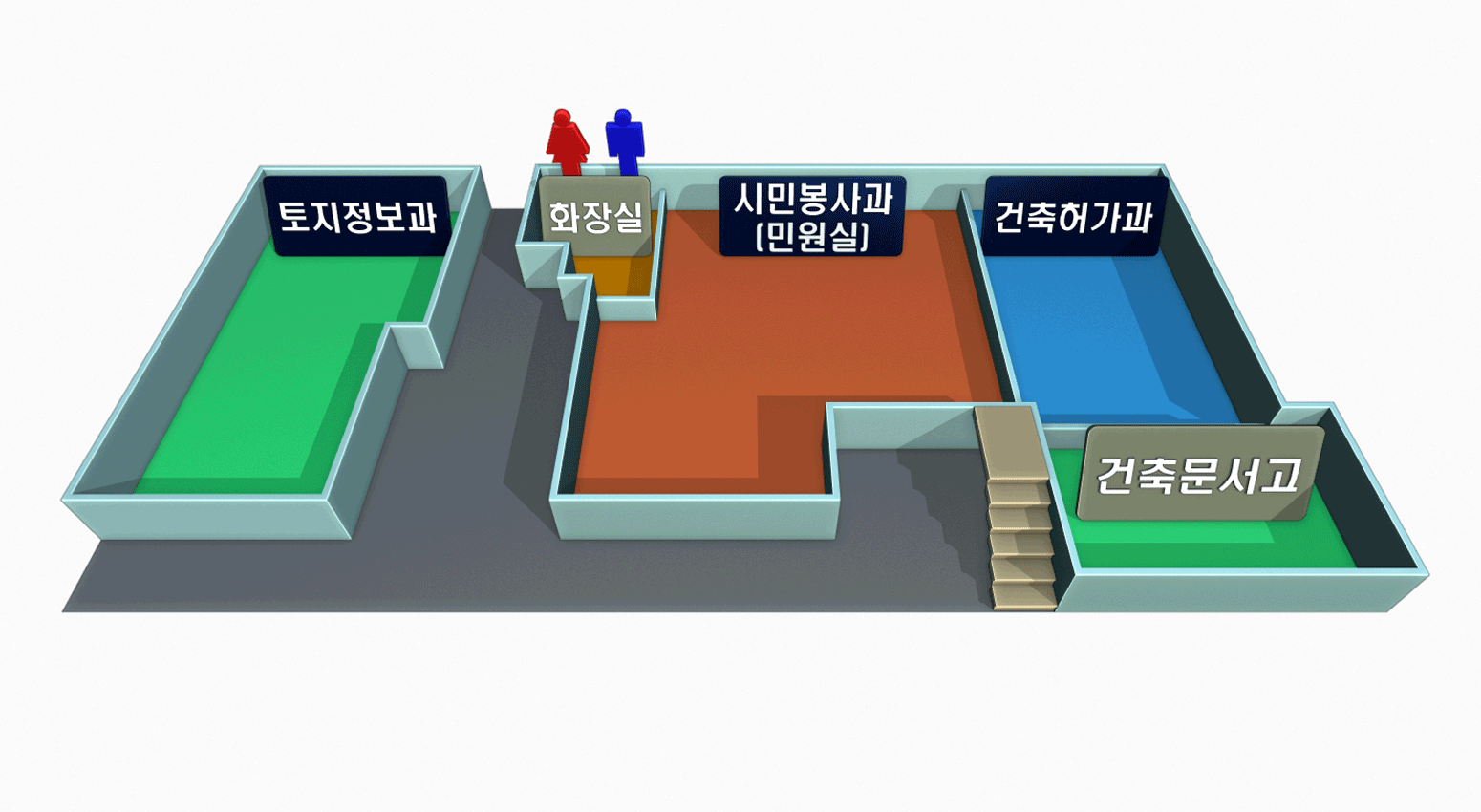 신관1층은 맨안쪽부터 앞쪽방향으로 토지정보과, 화장실, 시민봉사과(민원실), 건축허가과, 건축허가과 맞은편에 건축문서고가 위치해 있습니다.