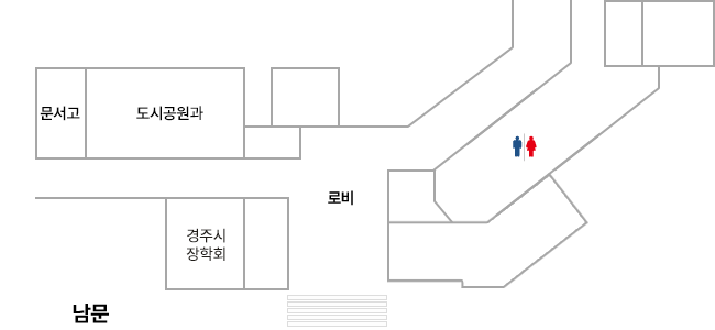 실내체육관 안내도 : 남문을 기준으로 남문우측에 계단이 있고 계단으로 들어가면 로비가 있고 우측에는 화장실이 있고, 로비에서 좌측 으로 들어서면 경주시장학회, 도시공원과, 문서고가 있습니다.