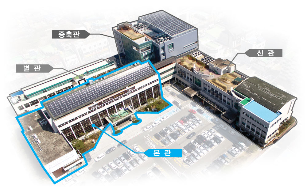 경주시청을 하늘에서 내려다본 이미지. 본관을 기준으로 본관 앞쪽에는 주차장, 본관 오른쪽에는 신관, 본관 뒤쪽에는 별관. 별관 오른쪽에는 증축관이 위치하하였습니다.