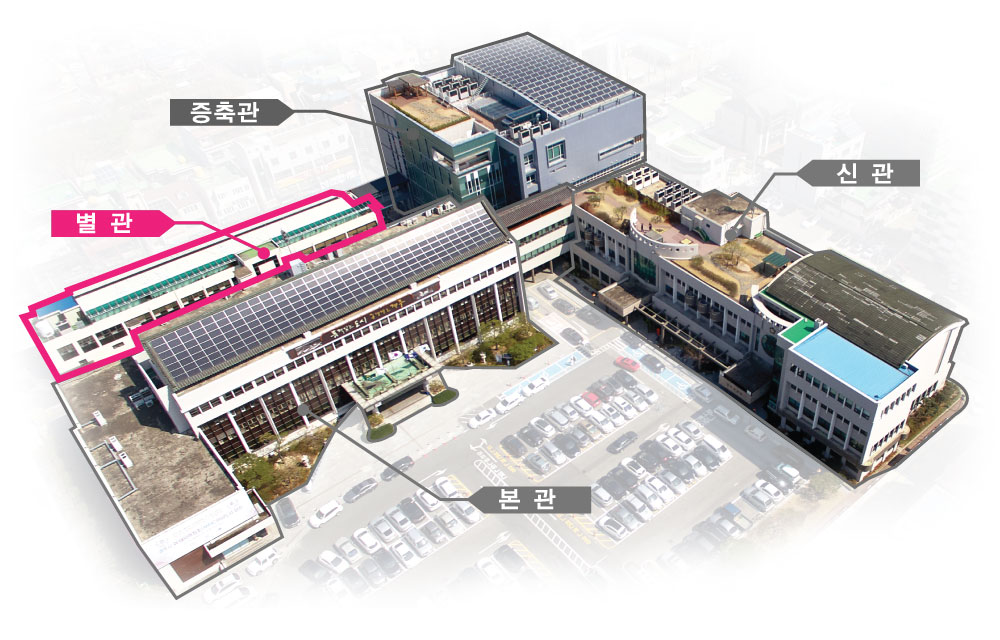 경주시청을 하늘에서 내려다본 이미지. 본관을 기준으로 본관 앞쪽에는 주차장, 본관 오른쪽에는 신관, 본관 뒤쪽에는 별관. 별관 오른쪽에는 증축관이 위치하였습니다.