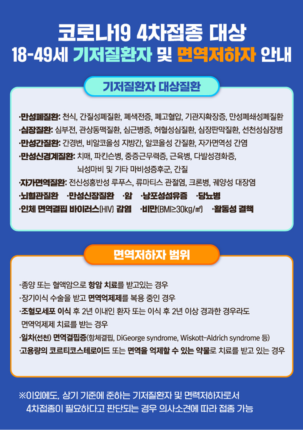 코로나19 4차접종 대상 18-49세 기저질환자 및 면역저하자 안내 > 기저질환자 대상질환 ▪ 만성폐질환: 천식, 간질성폐질환, 폐색전증, 폐고혈압, 기관지확장증, 만성폐쇄성폐질환 ▪ 심장질환: 심부전, 관상동맥질환, 심근병증, 허혈성심질환, 심장판막질환, 선천성심장병 ▪ 만성간질환: 간경변, 비알코올성 지방간, 알코올성 간질환, 자가면역성 간염 ▪ 만성신경계질환: 치매, 파킨슨병, 중증근무력증, 근육병, 다발성경화증, 뇌성마비 및 기타 마비성증후군, 간질 ▪ 자가면역질환: 전신성홍반성 루푸스, 류마티스 관절염, 크론병, 궤양성 대장염 ▪ 뇌혈관질환 ▪ 만성신장질환 ▪ 암 ▪ 낭포성섬유증 ▪ 당뇨병 ▪ 인체 면역결핍 바이러스(HIV) 감염 ▪ 비만(BMI≥30kg/㎡) ▪ 활동성 결핵 면역저하자 범위 ▪ 종양 또는 혈액암으로 항암 치료를 받고있는 경우 ▪ 장기이식 수술을 받고 면역억제제를 복용 중인 경우 ▪ 조혈모세포 이식 후 2년 이내인 환자 또는 이식 후 2년 이상 경과한 경우라도 면역억제제 치료를 받는 경우 ▪ 일차(선천) 면역결핍증(항체결핍, DiGeorge syndrome, Wiskott-Aldrich syndrome 등) ▪ 고용량의 코르티코스테로이드 또는 면역을 억제할 수 있는 약물로 치료를 받고 있는 경우 이외에도, 상기 기준에 준하는 기저질환자 및 면력저하자로서 4차접종이 필요하다고 판단되는 경우 의사소견에 따라 접종 가능