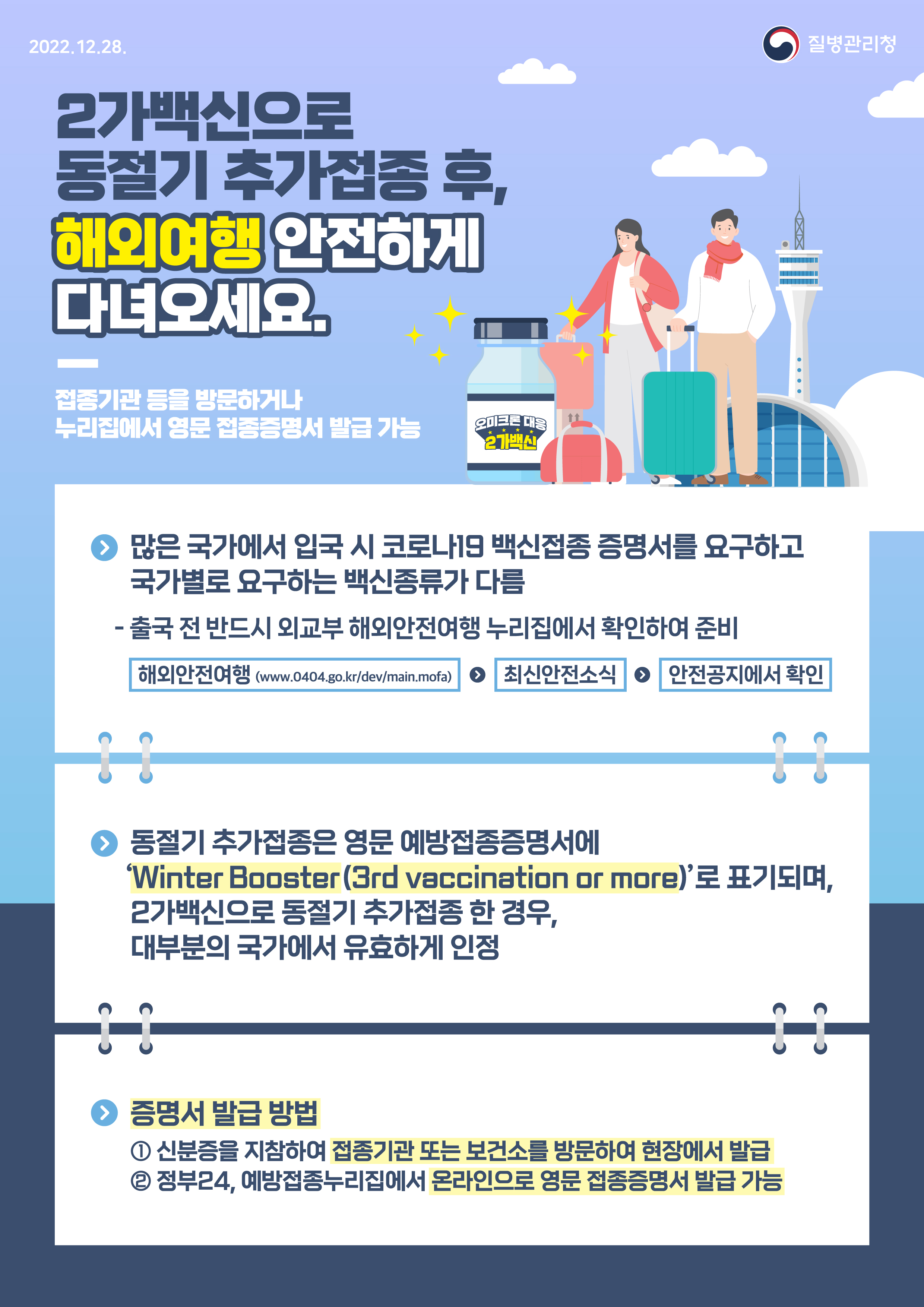 2022.12.28. 질병관리청 2가백신으로 동절기 추가접종 후, 해외여행 안전하게 다녀오세요. 접종기관 등을 방문하거나 누리집에서 영문 접종증명서 발급 가능 많은 국가에서 입국 시 코로나19 백신접종 증명서를 요구하고 국가별로 요구하는 백신종류가 다름 - 출국 전 반드시 외교부 해외안전여행 누리집에서 확인하여 준비 해외안전여행(www.0404.go.kr/dev/main.mofa) → 최신안전소식 → 안전공지에서 확인 동절기 추가접종은 영문 예방접종증명서에 ‘Winter Booster(3rd vaccination or more)'로 표기되며, 2가백신으로 동절기 추가접종 한 경우, 대부분의 국가에서 유효하게 인정 증명서 발급 방법 : ① 신분증을 지참하여 접종기관 또는 보건소를 방문하여 현장에서 발급 ② 정부24, 예방접종누리집에서 온라인으로 영문 접종증명서 발급 가능