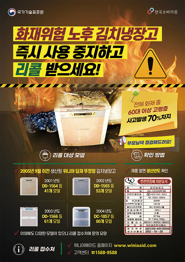 국가기술표준원 한국소비자원
화재위험 노후 김치냉장고 즉시 사용 중지하고 리콜 받으세요!
전체 화재 중 60대 이상 고령층 사고발생 70% 차지
부모님댁 점검해드려요!
리콜 대상 모델
2005년 9월 이전 생상된 위니아 딤채 뚜껑형 김치냉장고
2001년도 DD-1564등 41개 모델 , 2002년도 DD-1565등 53개 모델
2003년도 DD-1566등 61개 모델 , 2004년도 DC-1857등 80개 모델
이 외에도 다양한 모델이 있으니 리콜 접수처에 문의 요망
확인방법
제품 옆면 생산년도 확인
(안전인증에 의한 표시 - 품명, 형명, 제조번호, 제조년월일 등 표시)
리콜 접수처 : 위니아에이드 홈페이지 (www.winiaaid.com) , 고객센터(1588-9588)