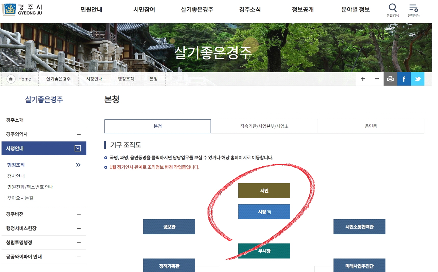 경주시청 홈페이지 행정 기구 조직도 발췌