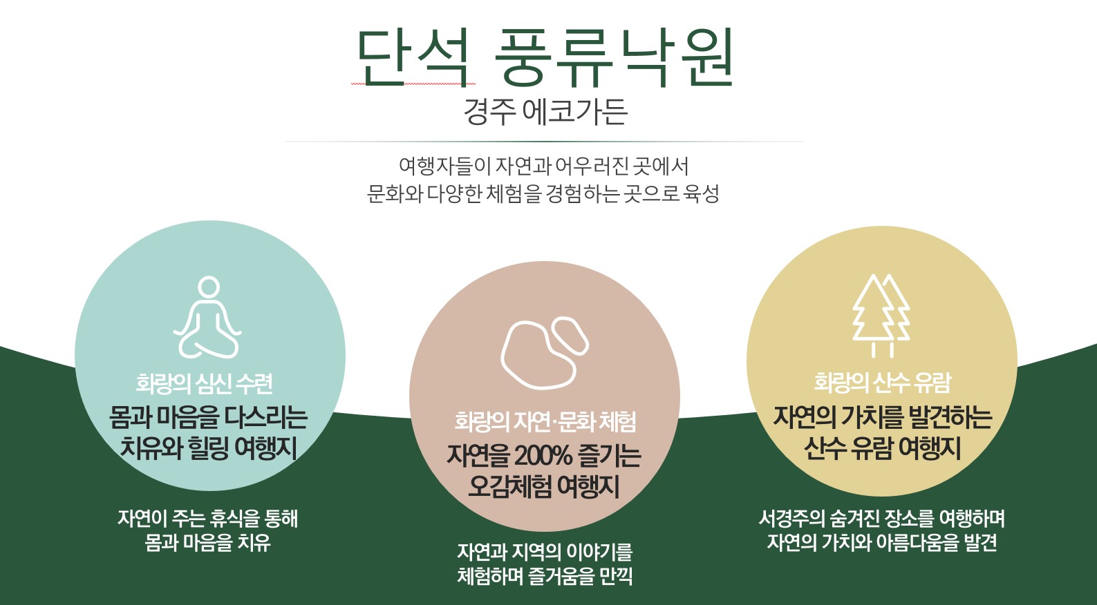 단석산 중심 서경주 미래핵심 전략 구상 연구용역 기본구상 컨셉트