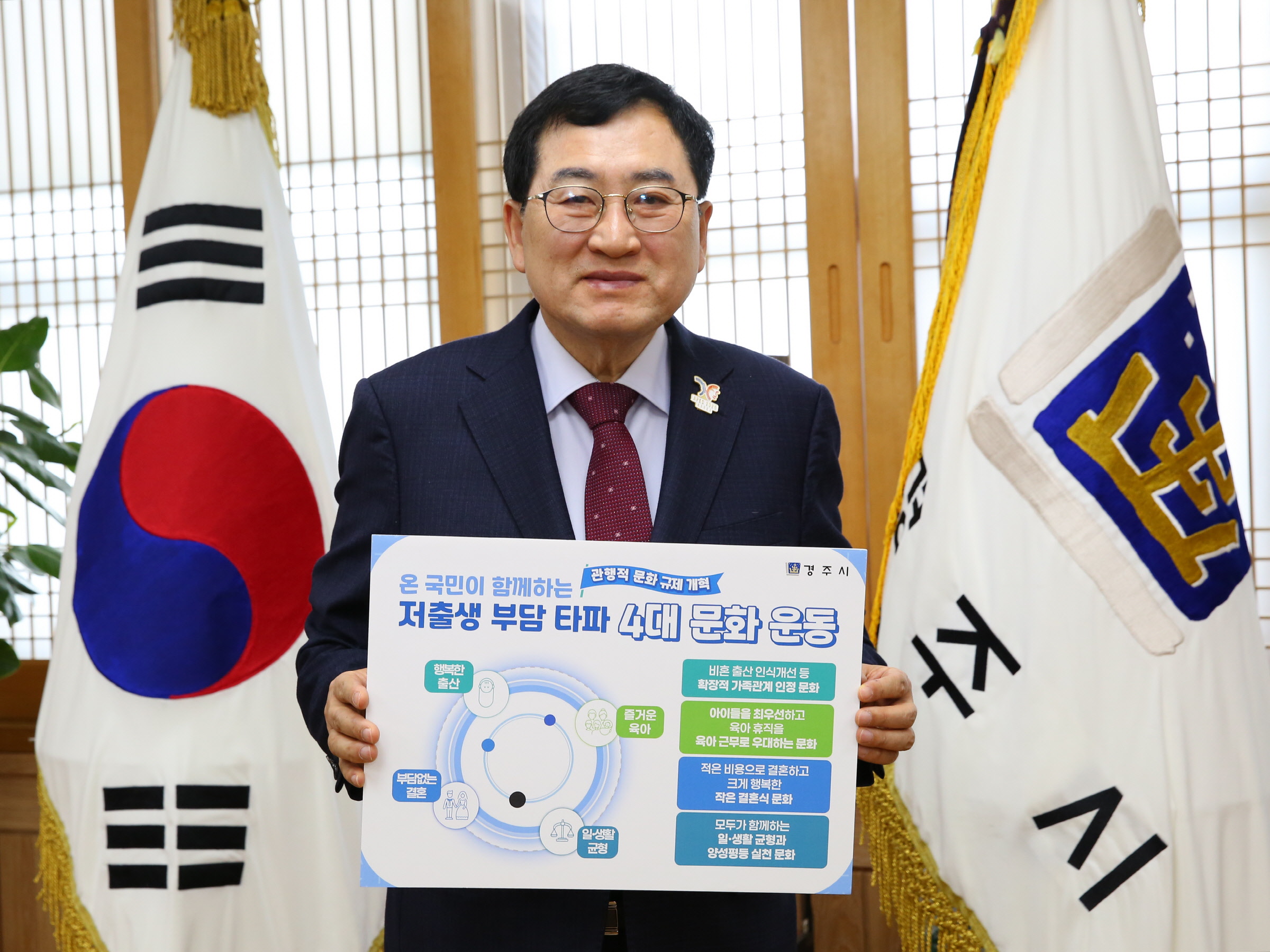 경주시는 20일, ‘저출생 부담 타파 4대 문화운동’에 적극 동참했다고 밝힌 가운데, 주낙영 경주시장이 시민들의 참여를 독려하기 위해 관련 캠페인 팻말을 들고 기념촬영을 하고 있다.