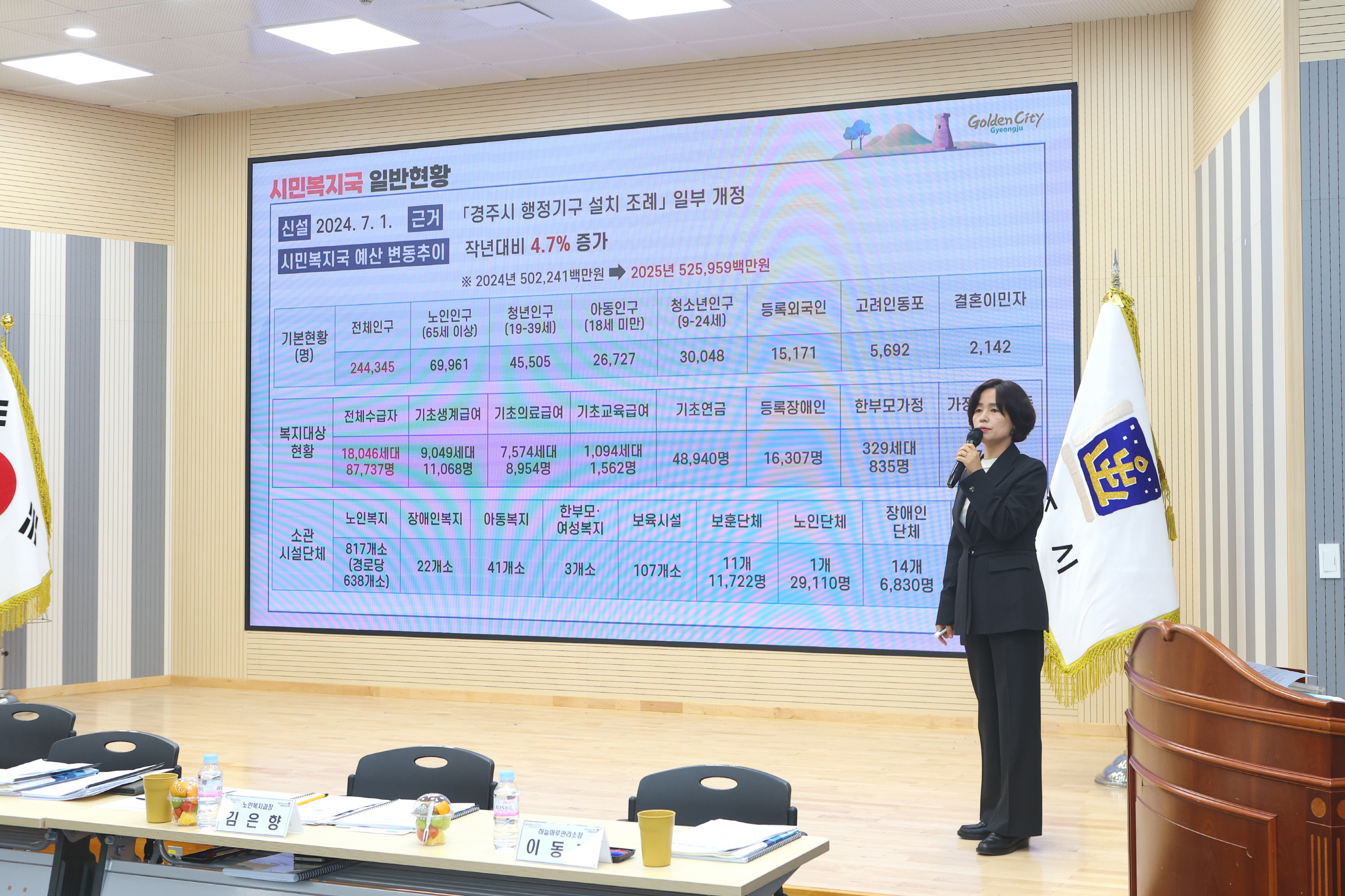 남미경 경주시 시민복지국장이 17일 언론브리핑에서 시민복지국 핵심 추진전략을 설명하고 있다.JPG