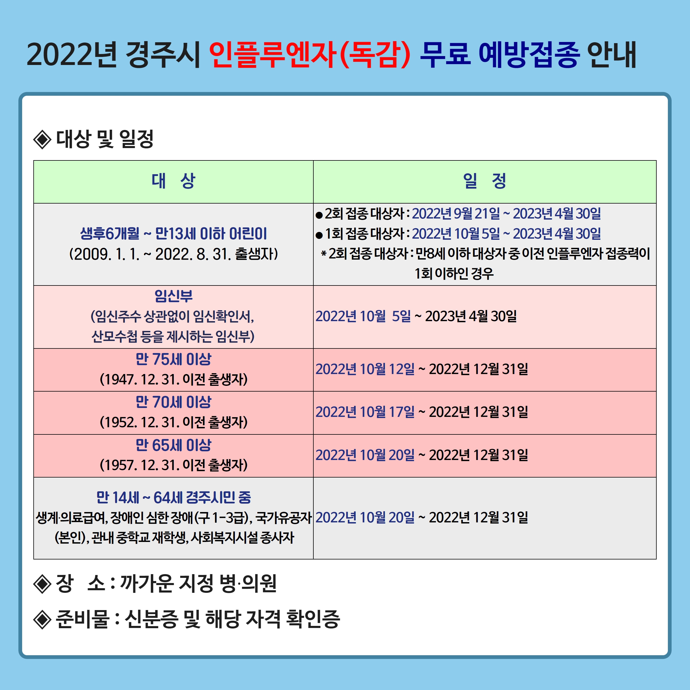 베이비 독감 예방 접종 무료 접종 요약 2022