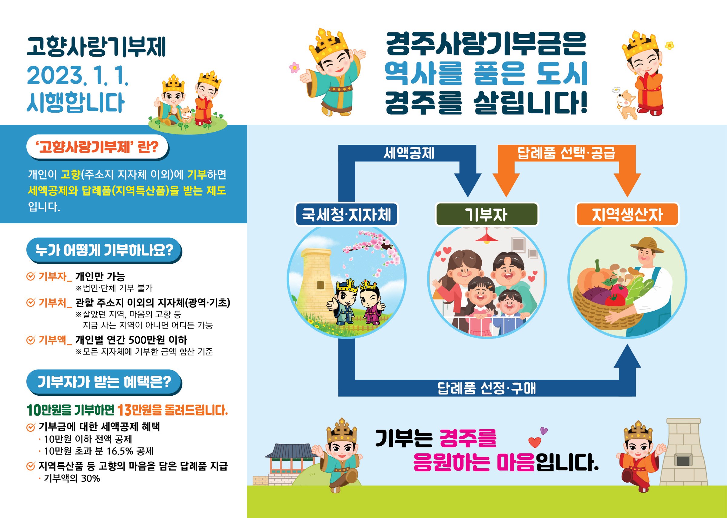 기부제 리플렛