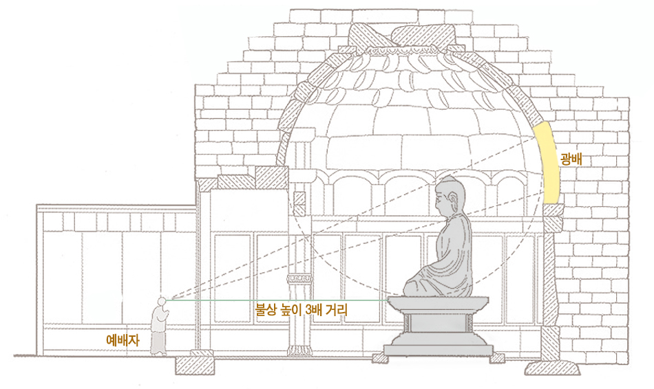 글보기)慶州のランドマークep3. 仏国寺と石窟庵 | Golden City