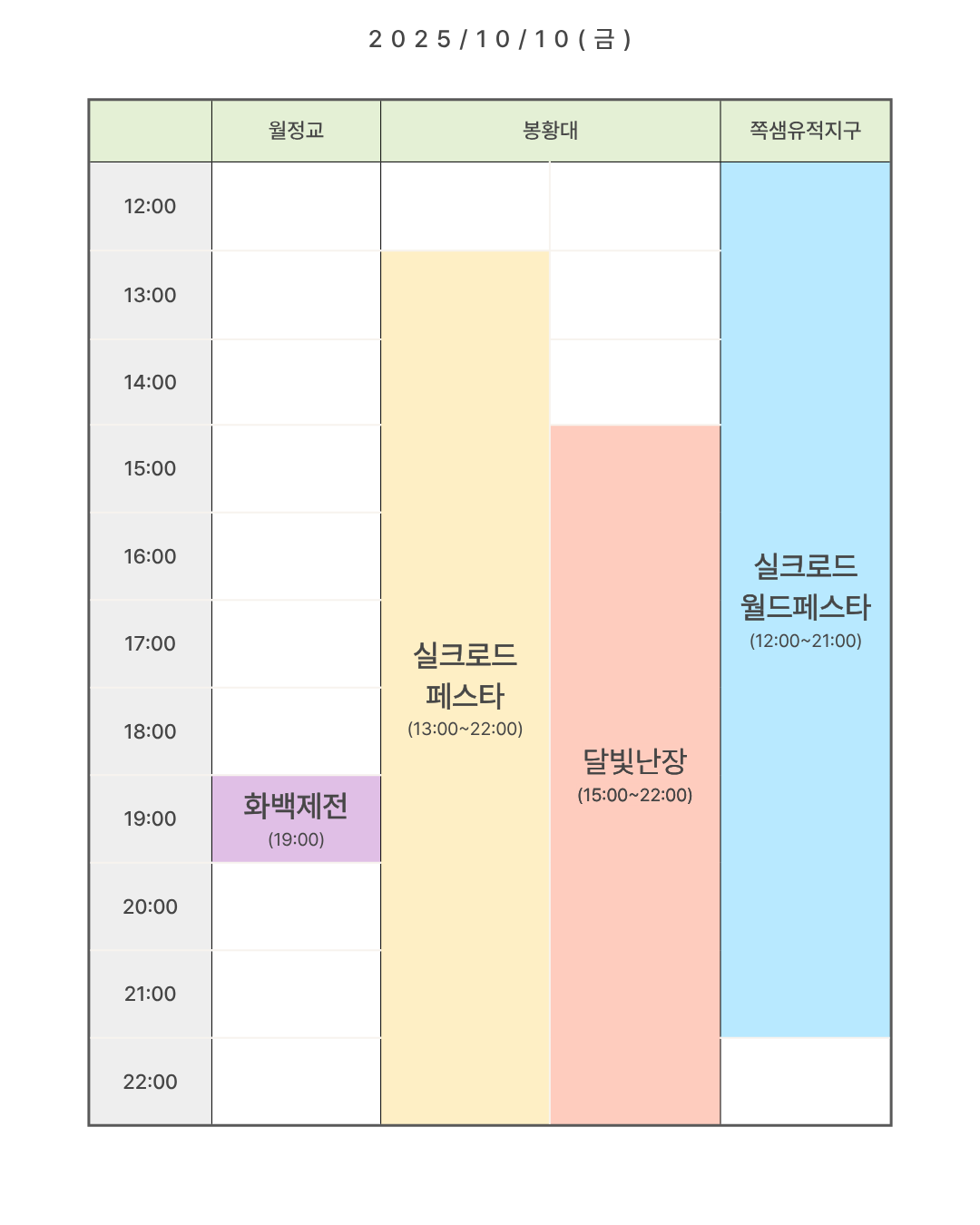 2025/10/10(금)
월정교 화백전 (19:00)
봉황대 실크로드페스타(13:00~22:00) / 봉황대 달빛난장(15:00~22:00)
쪽샘유적지구 실크로드월드페스타(12:00~21:00)