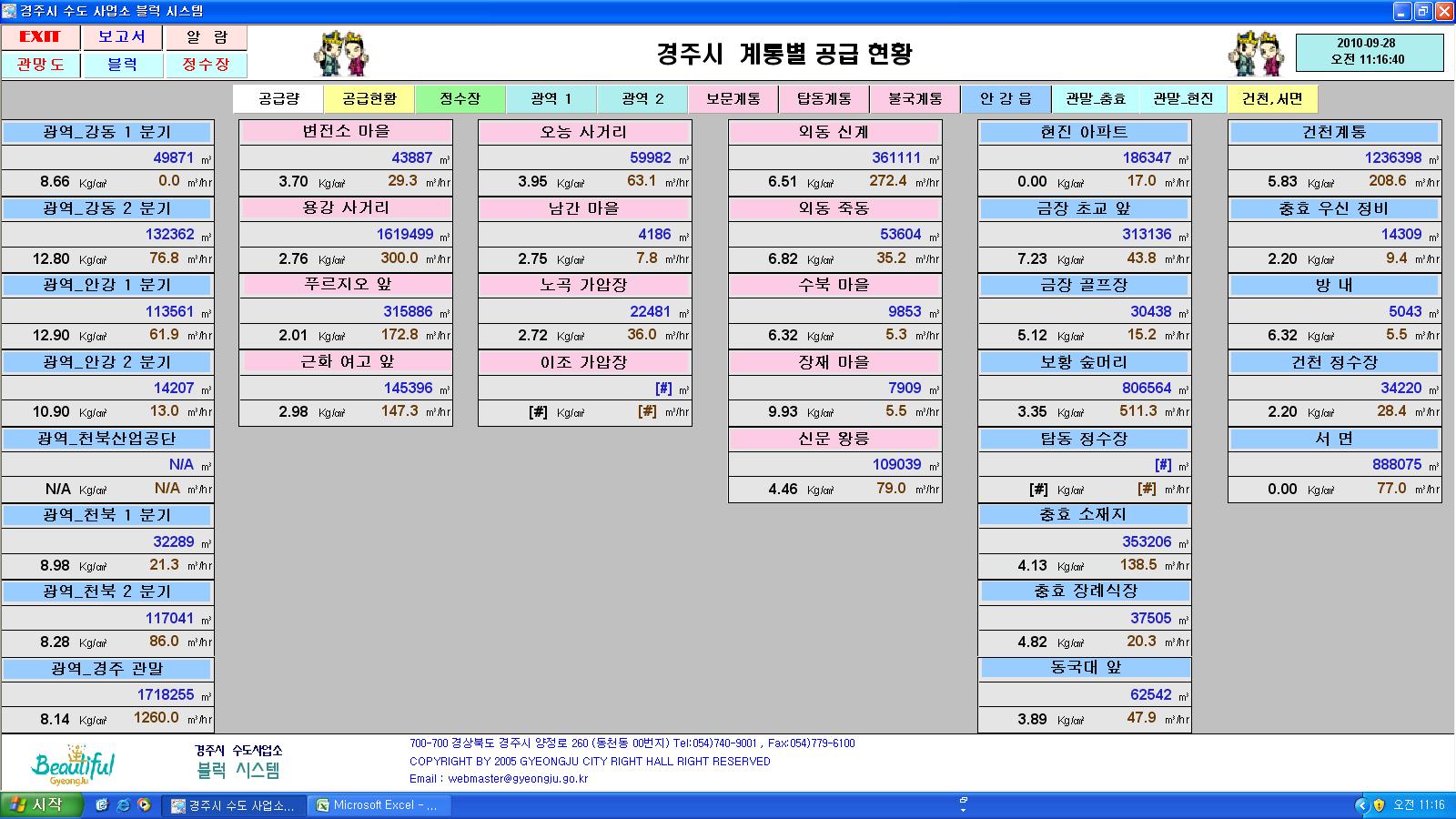 상수도 유량 감시시스템 구축 “원가절감”