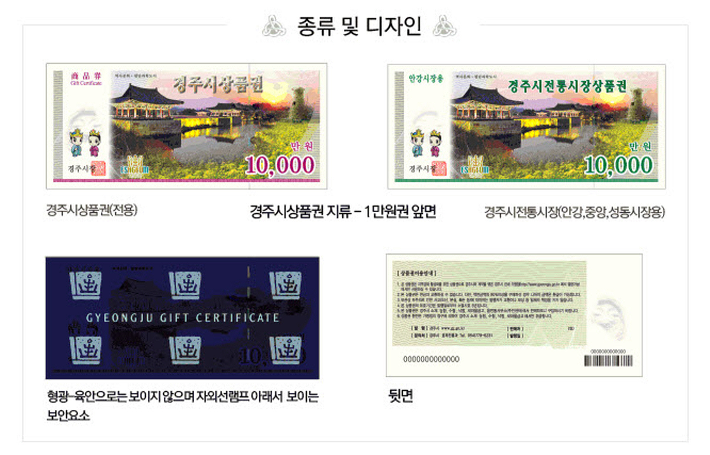 경주시,‘설’명절 대비 경주시상품권 할인판매 개시