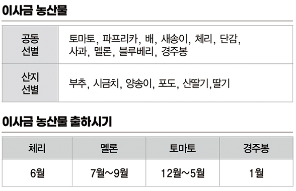이사금 농산물