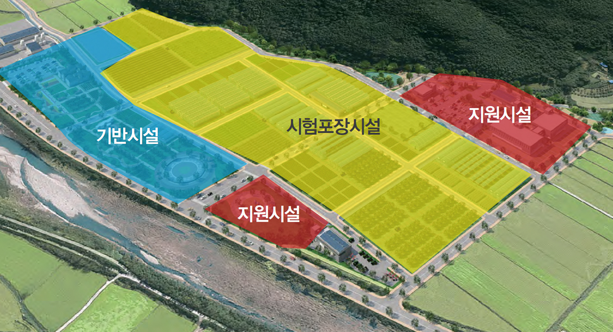 신농업혁신타운 조성 토지이용계획안