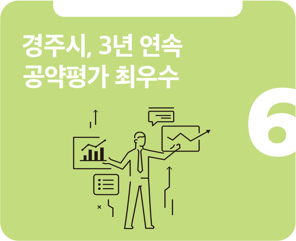 경주시, 3년 연속 공약평가 최우수 경주시, 3년 연속 공약평가 최우수