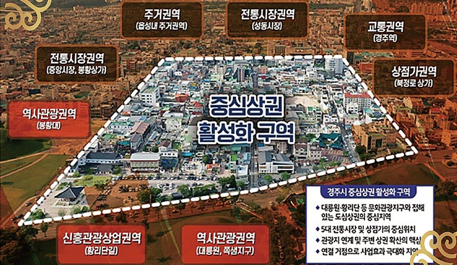 중소기업 · 소상공인 지원 강화 중소기업 · 소상공인 지원 강화